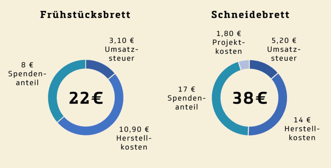 ECHTWERT SPENDENSCHWEIN VERKAUFSPREIS (TRANSPARENT)